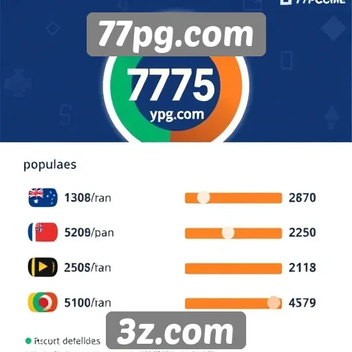 Estatísticas de jogos populares em 77pg.com